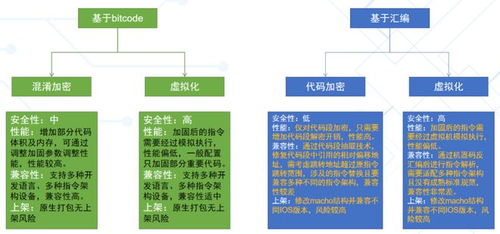 愛加密產(chǎn)品力持續(xù)提升 淺談iOS安全加固技術(shù)及其技術(shù)服務(wù)